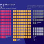 Szybko, ale chaotycznie – raport ESPON opisuje proces urbanizacji Polski